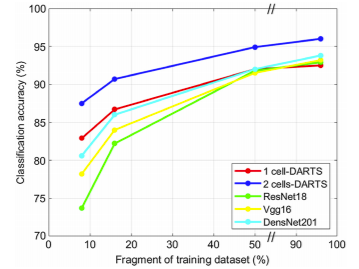 Training Data Effect